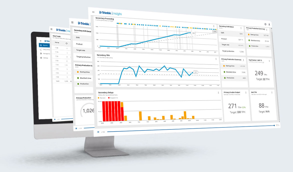 Trimble Insights2.